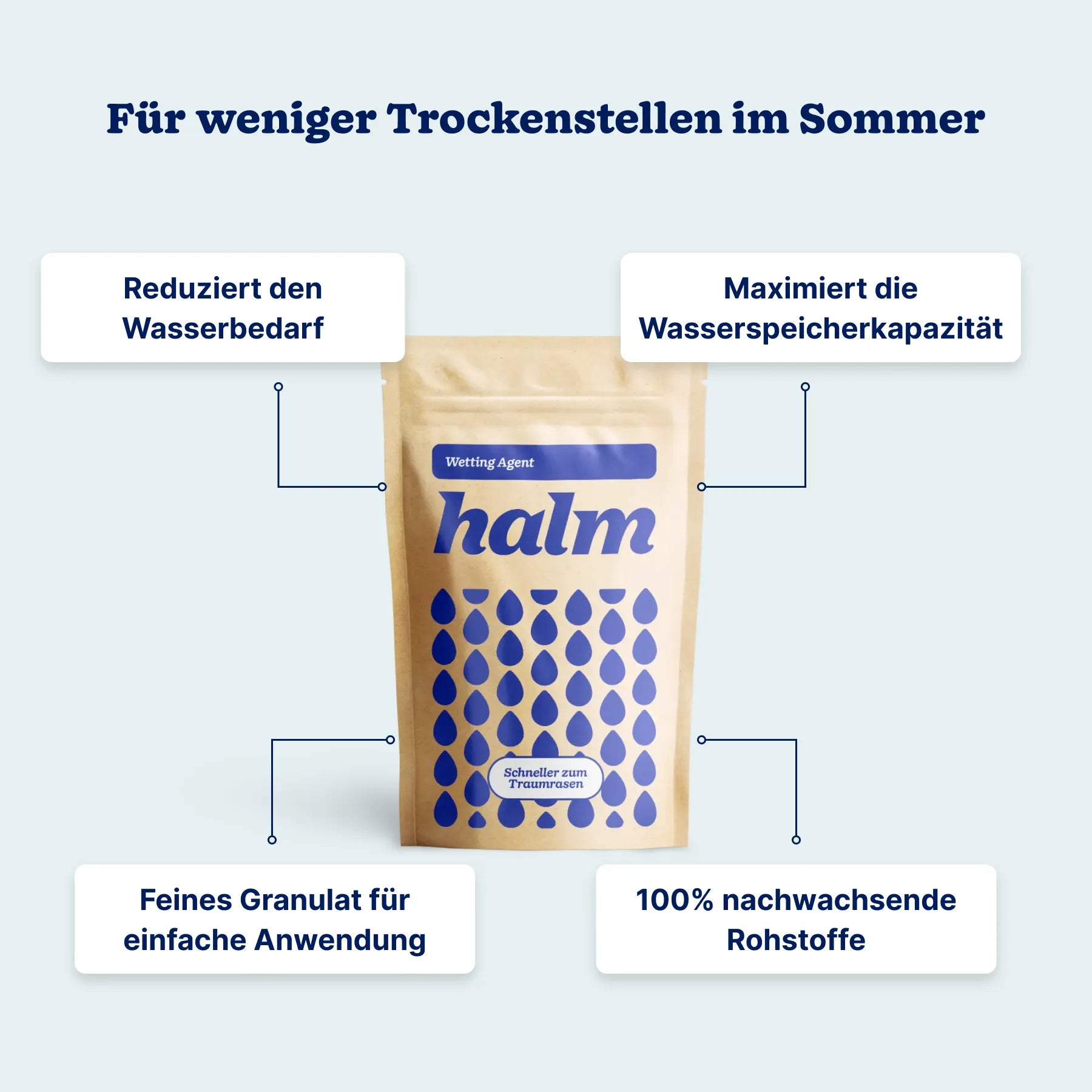 Wetting Agent