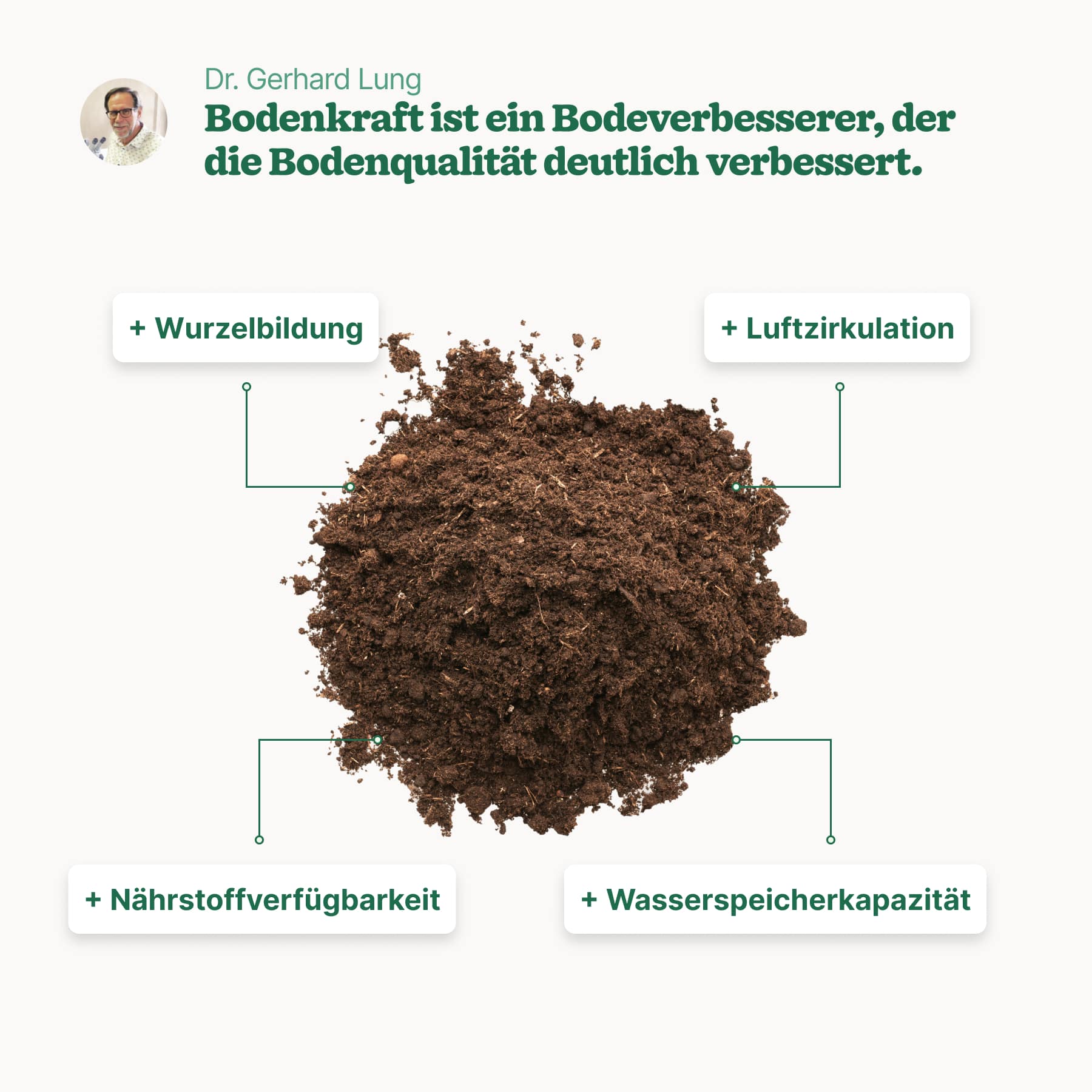 Bodenverbesserer "Bodenkraft"