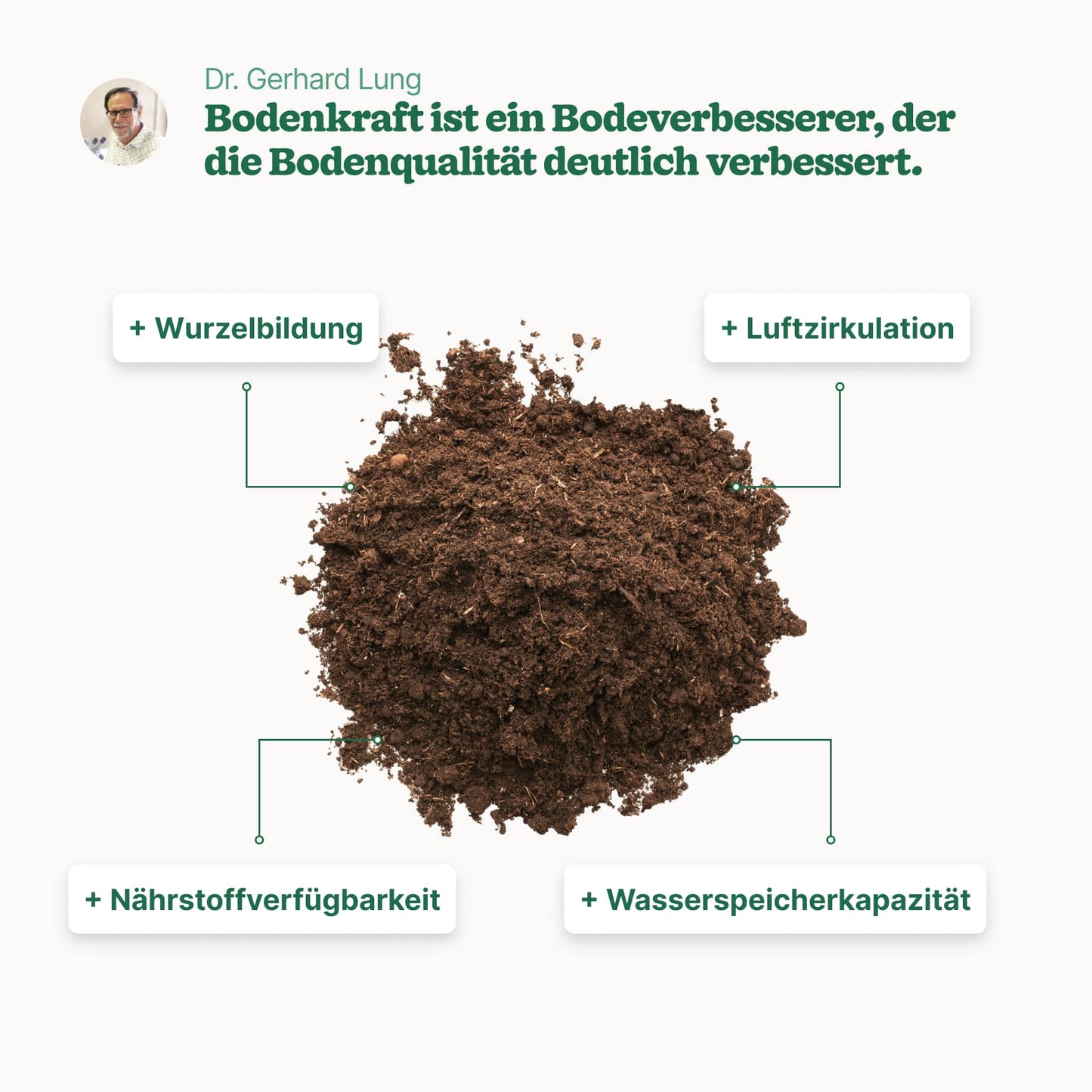 Bodenverbesserer "Bodenkraft"