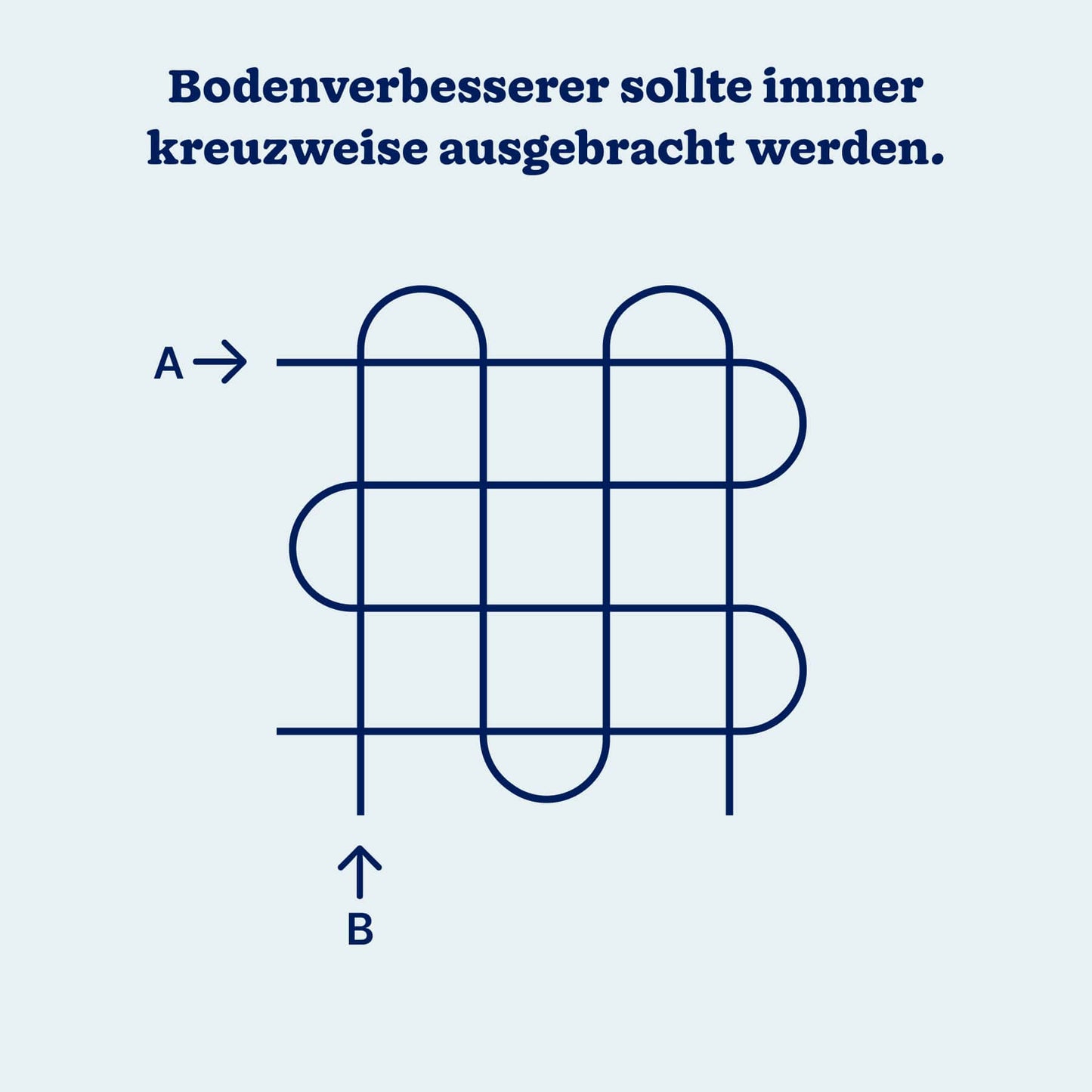 Bodenverbesserer "Bodenkraft"