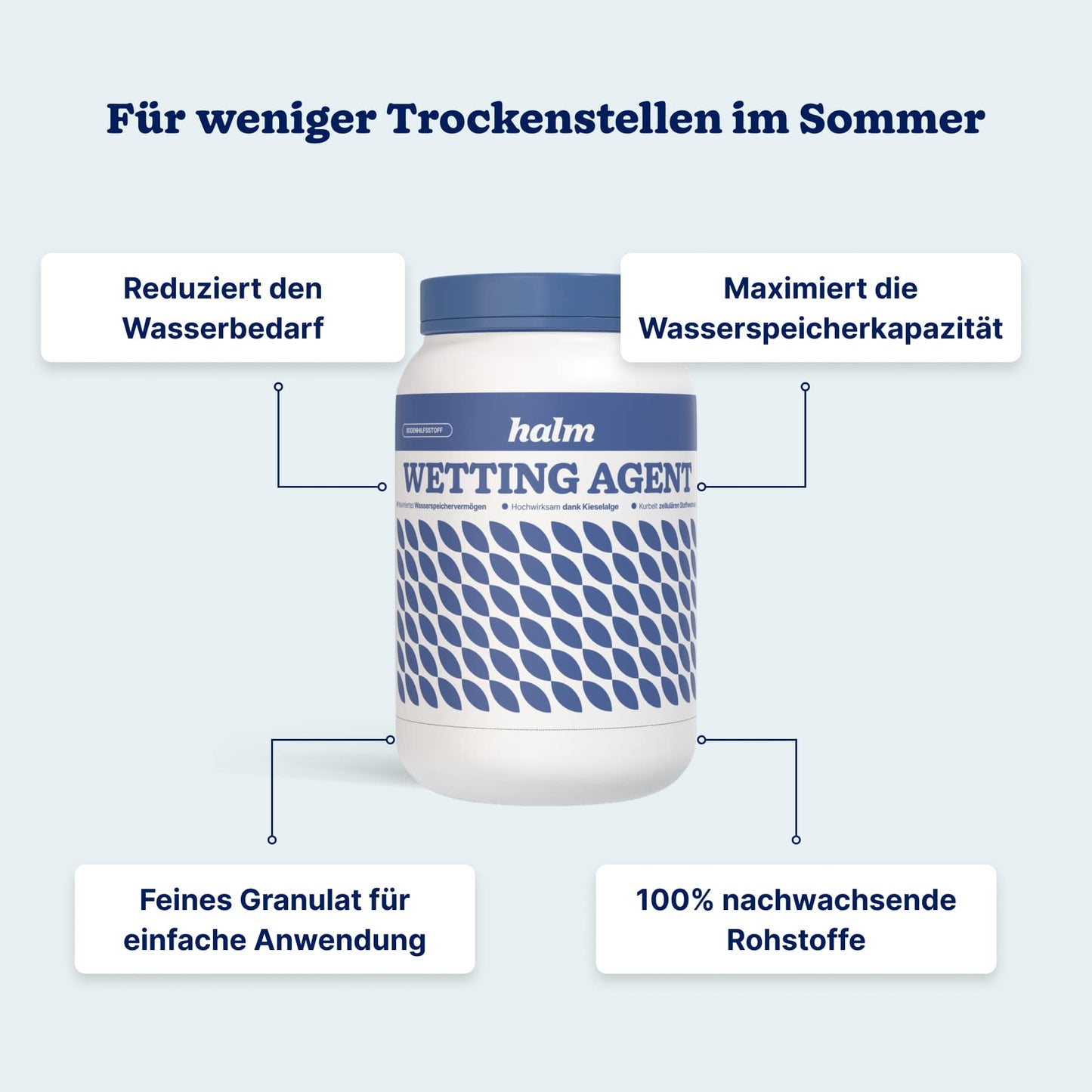 Halm Wetting Agent
