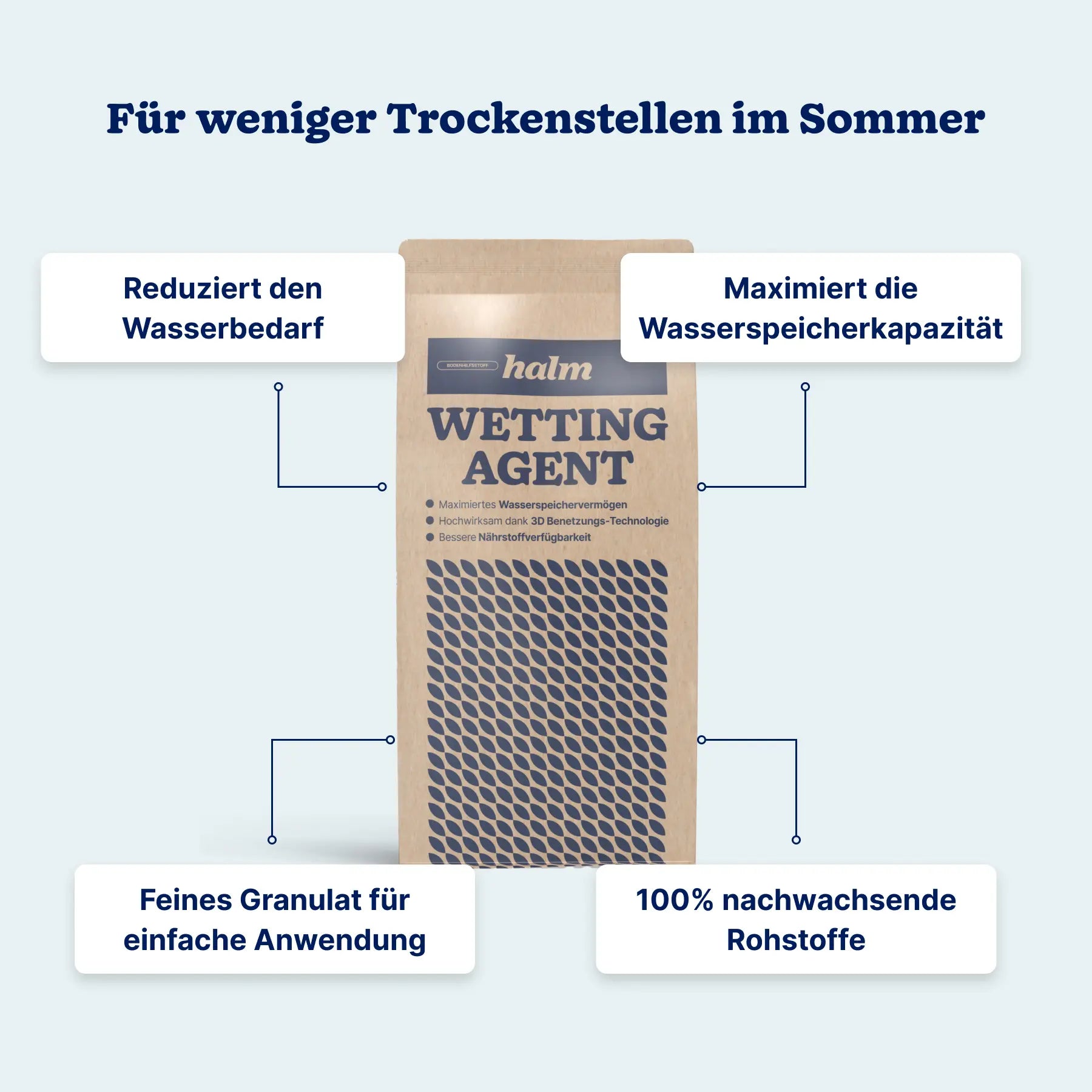 Halm Wetting Agent