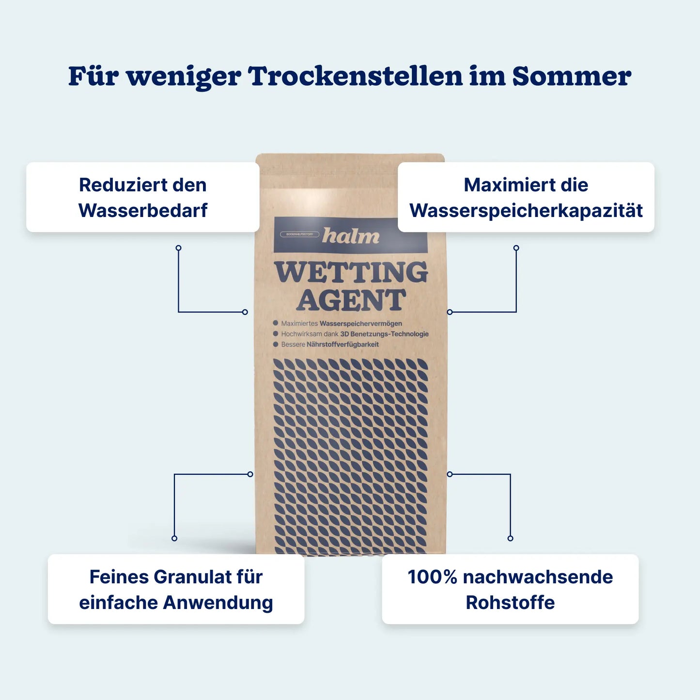 Halm Wetting Agent