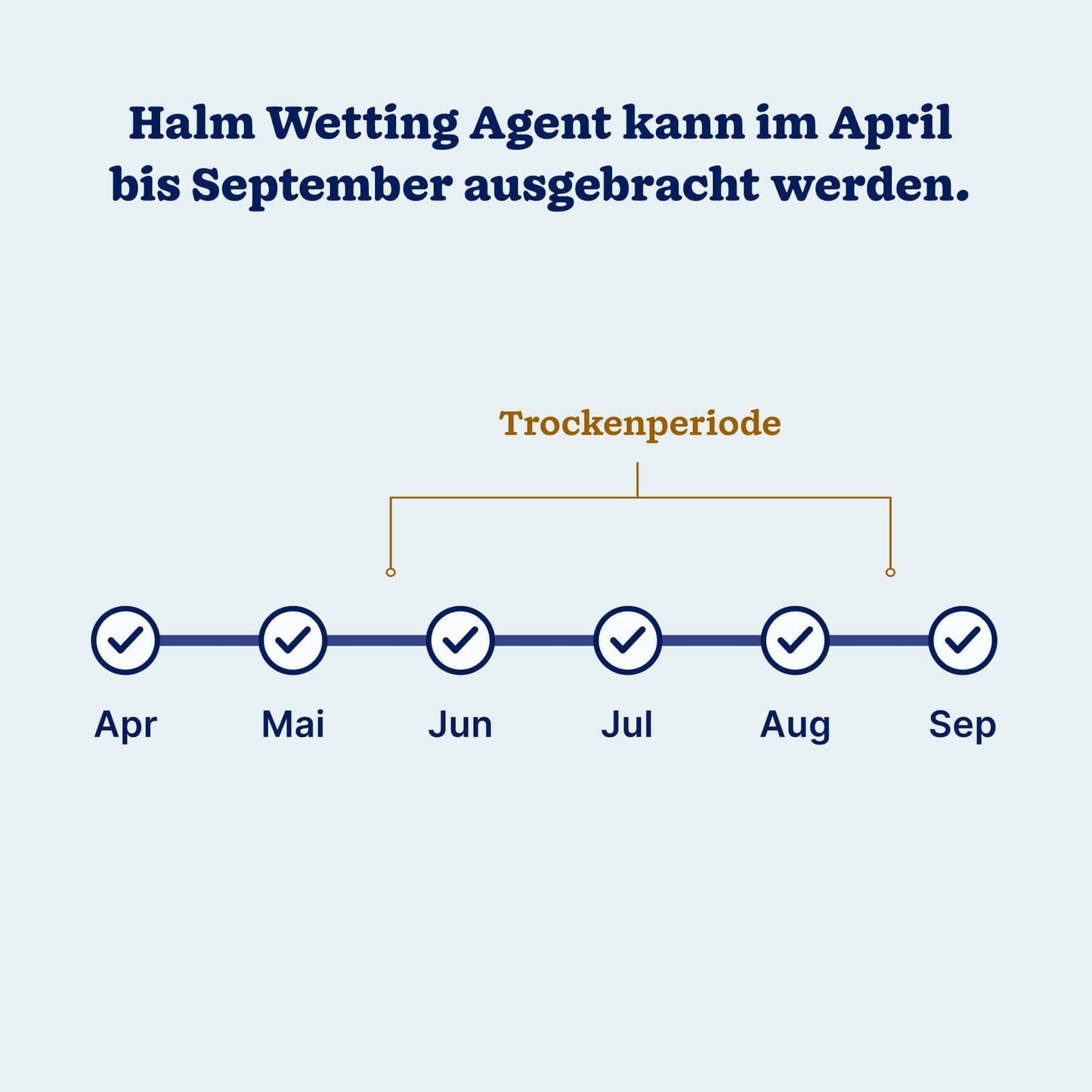 Halm Wetting Agent