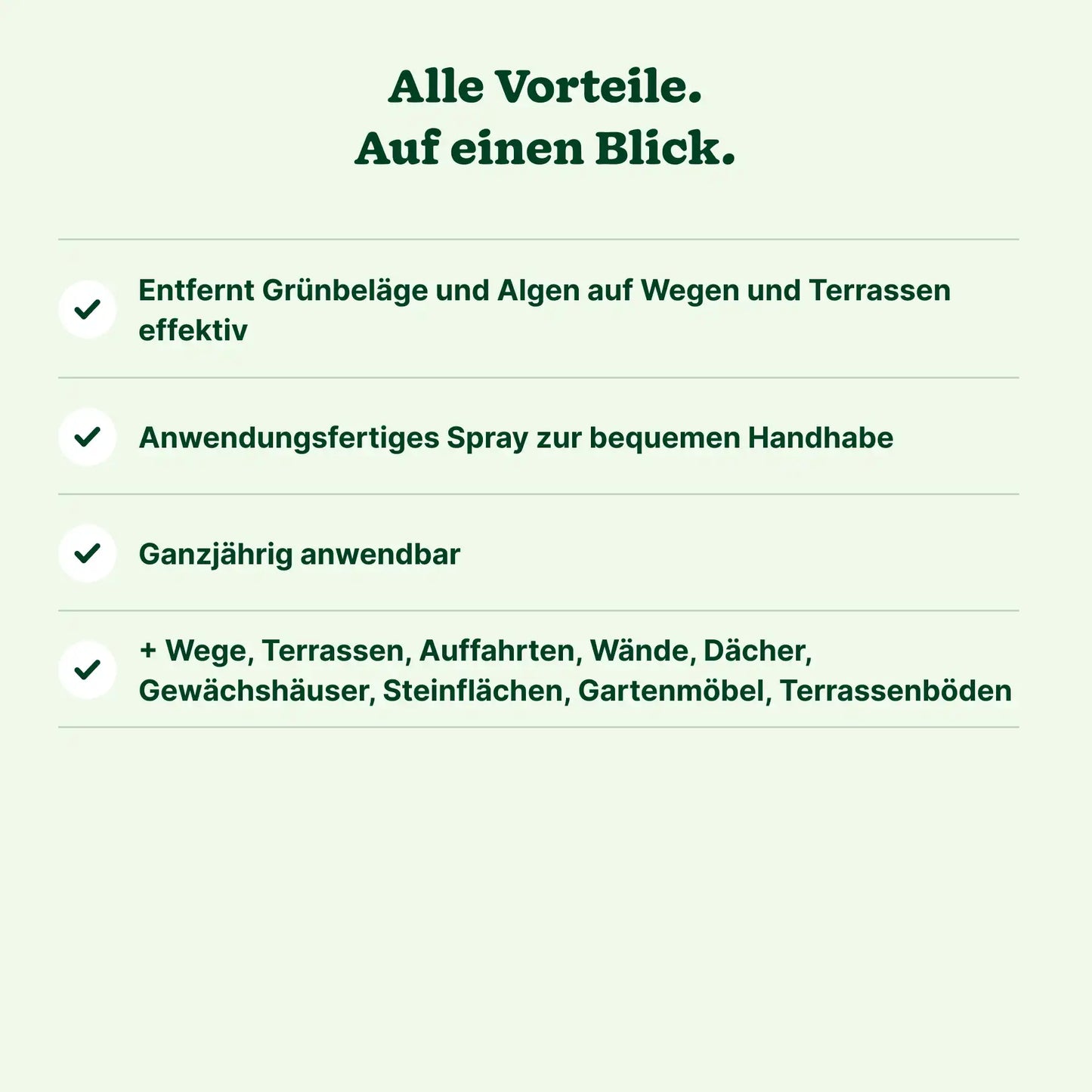 Roundup Wege & Terrassen Spray
