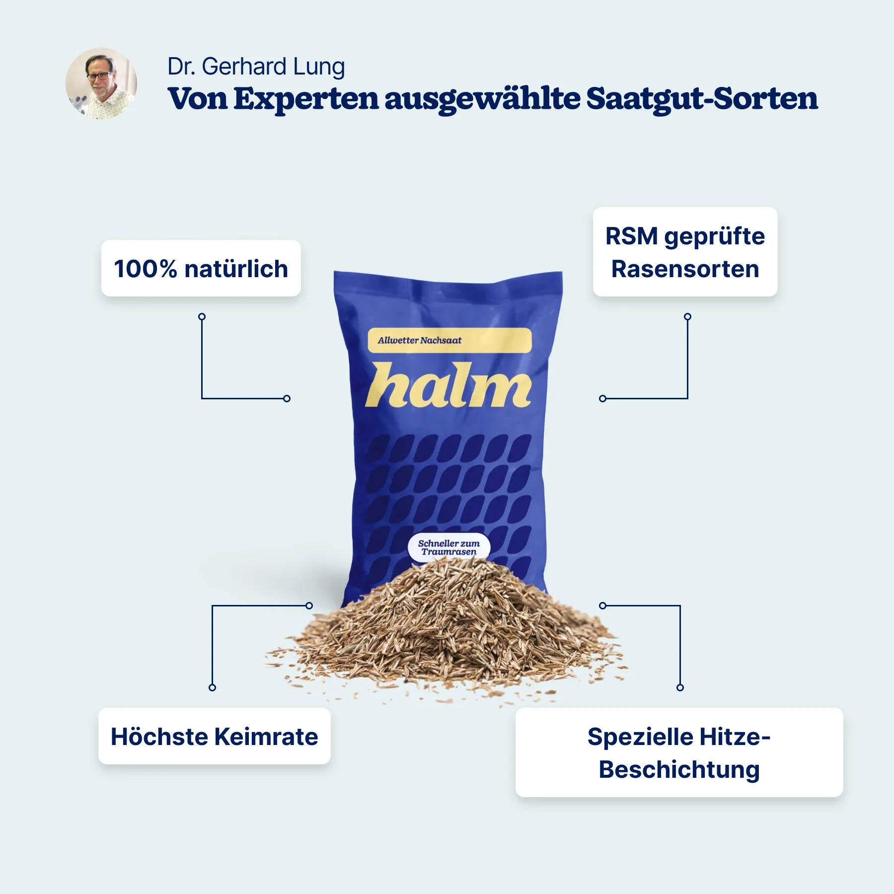 halm dünger Sommer-Bundle 