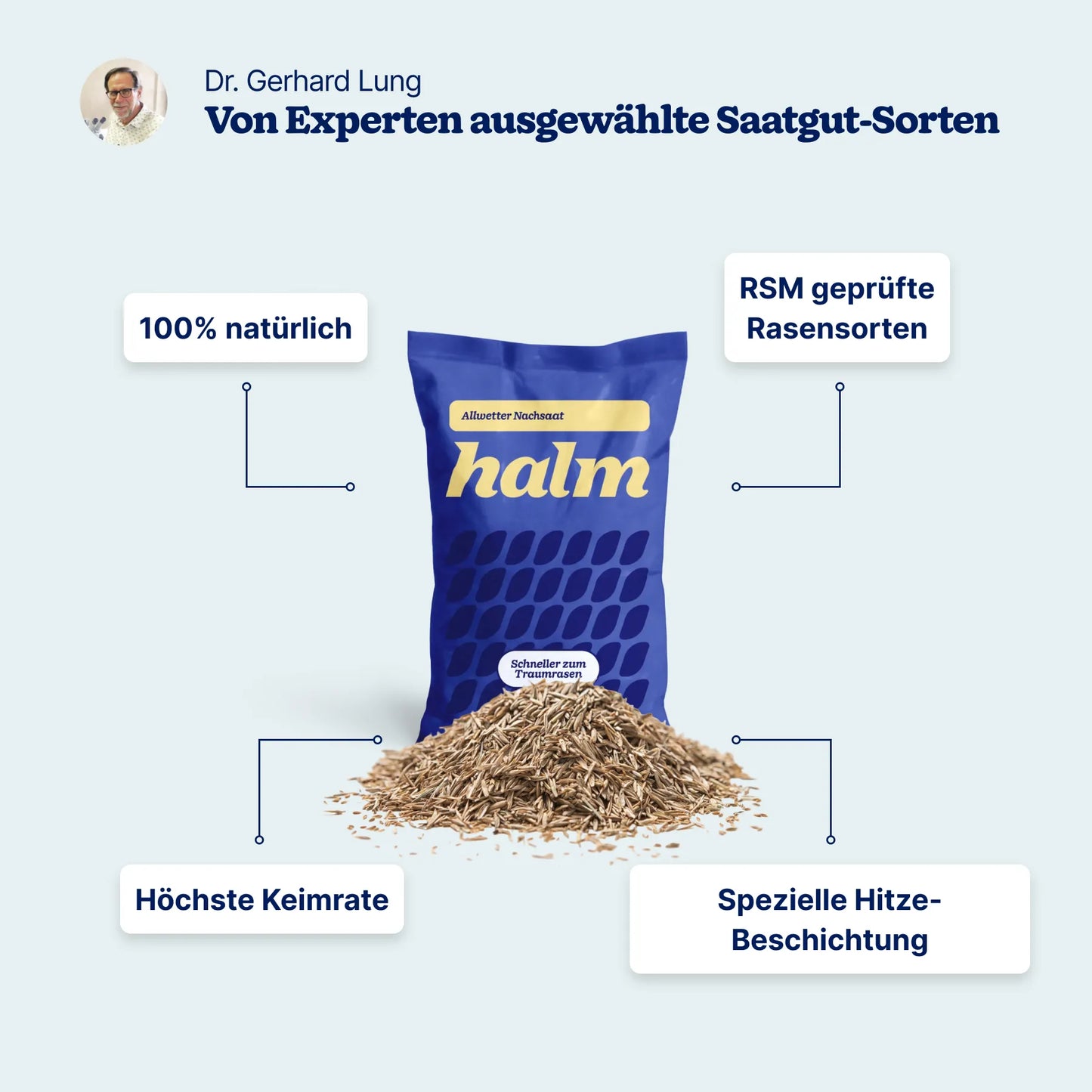 Sommer-Bundle "Stärken & Schützen"