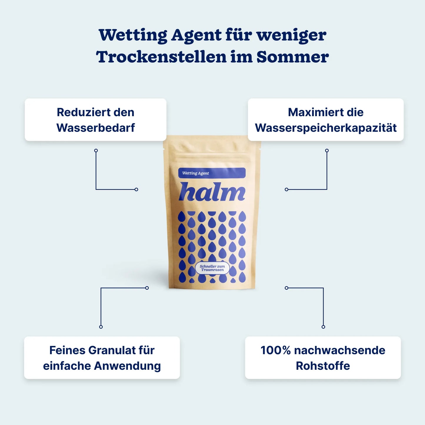 Sommer-Bundle "Stärken & Schützen"