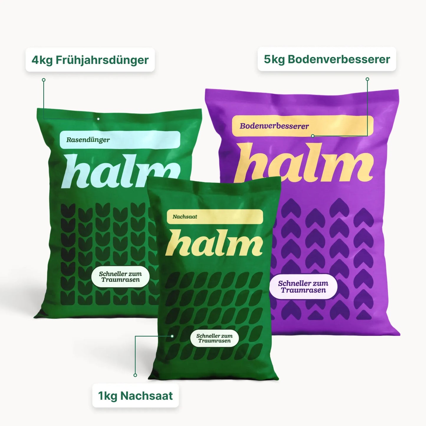Frühjahrs-Bundle "Stärken & Schützen"