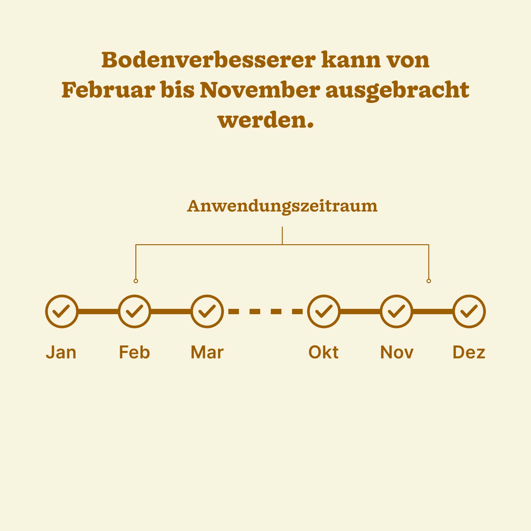 Bodenverbesserer "Bodenkraft"