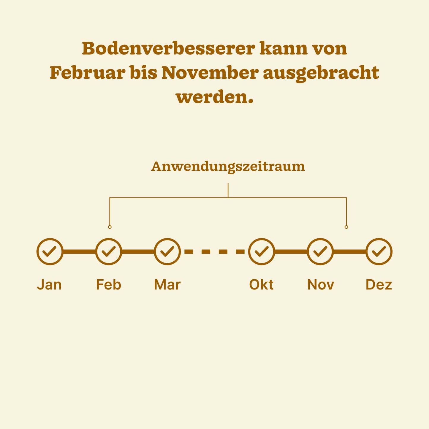 Bodenverbesserer "Bodenkraft"
